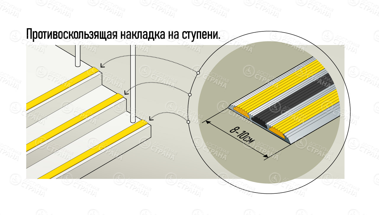 противоскользящая накладка на ступени